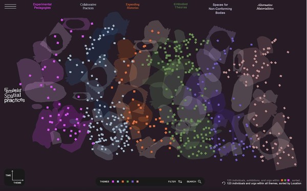 Feminist Spatial Practices: Web Platform Launch Event